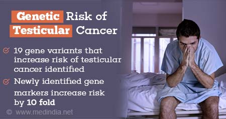 Risks of Testicular Cancer