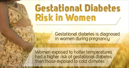 Gestational Diabetes Risk In Women