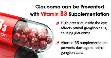 Prevention of Glaucoma