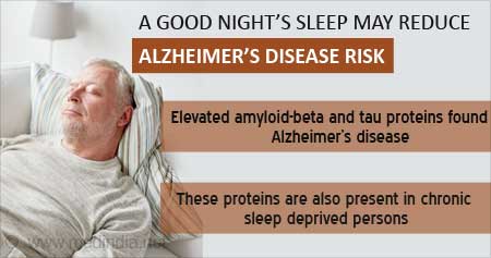 How Chronic Poor Sleep Increases Risk of Alzheimer's Disease