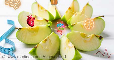 The Green Apple Effect: Slimmer, Stronger, Sharper!