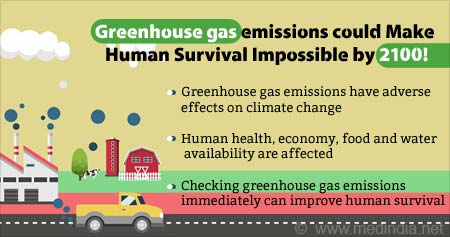 Emissions impossible