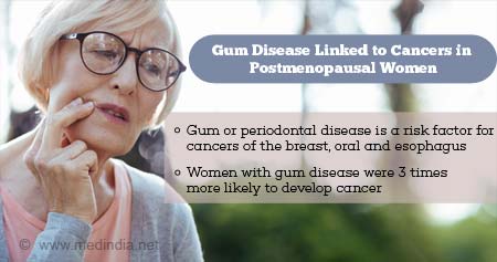 Gum Disease Linked to Cancer Risk in Postmenopausal Women