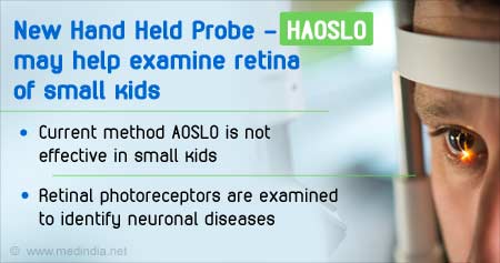 HAOSLO Can Help Identify Retinal Photoreceptors in Small Kids
