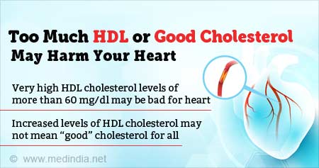 Too Much HDL or Good Cholesterol May Harm Your Heart