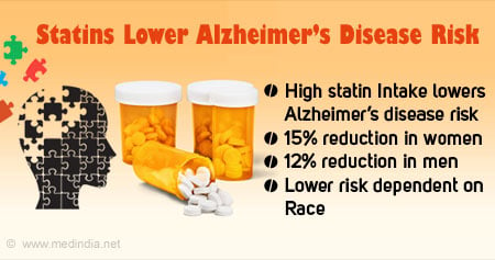Reducing Risk of Alzheimer's Disease