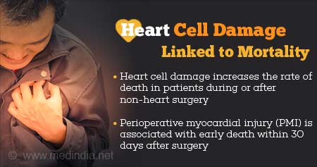 Heart Cell Damage Linked to Risk of Death