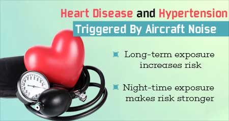 Aircraft Noise Can Trigger Heart disease and Hypertension