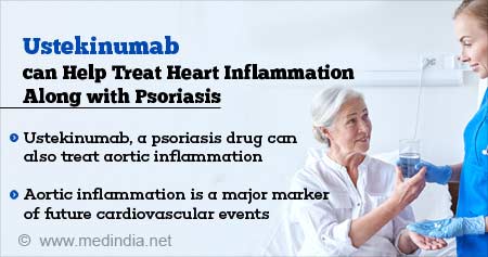 Psoriasis Drug to Treat Heart Inflammation