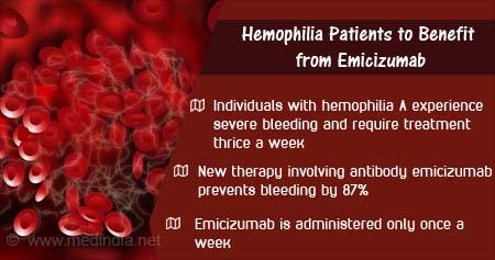 How Hemophilia A Patients Benefit from Emicizumab