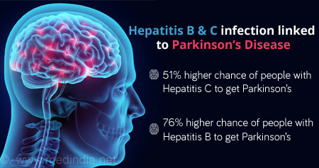 帕金森病合并乙型和丙型肝炎感染的风险