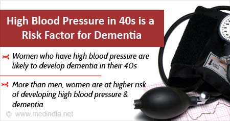High Blood Pressure in 40s Increases Dementia Risk