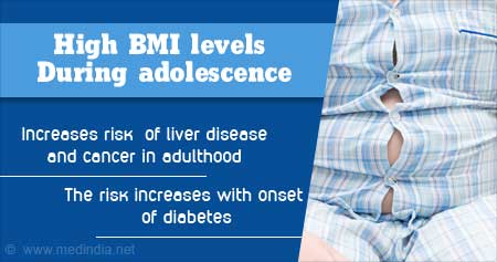 How Obesity in Adolescent Poses Risk of Liver Disease and Cancer