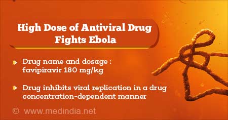 High Dose of Antiviral Drug Fights Ebola
