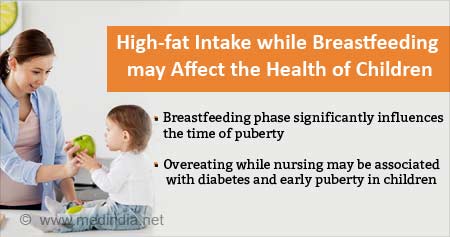 Effect of High Fat Diet During Nursing on Infants