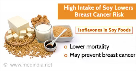 Soy Intake to Lower Risk of Breast Cancer
