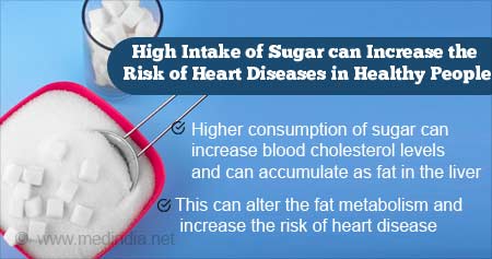 High Intake of Sugar can Cause Heart Diseases