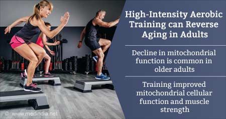 高强度有氧训练逆转衰老