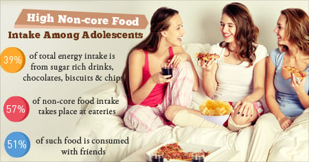 How Adolescents Consume High Levels of Non-Core Foods