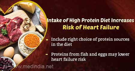 High Protein Diet May Slightly Increase Heart Failure Risk