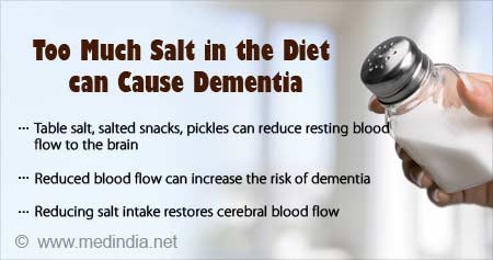 Health Tips on Effects of High Salt Intake