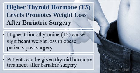 How Higher Thyroid Hormone Levels Promote Weight Loss After Bariatric Surgery