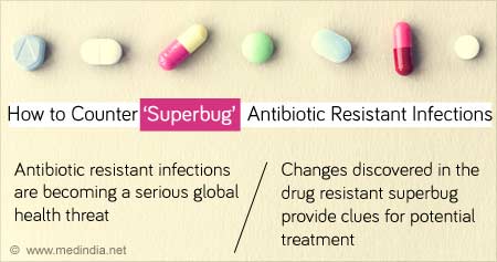 How to Combat Superbug Antibiotic Resistance