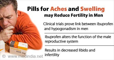Long-Term Ibuprofen Use may Cause Male Infertility