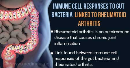 How Gut Bacteria can be Linked to Rheumatoid Arthritis