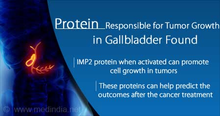 Protein Responsible for Gallbladder Tumor Growth