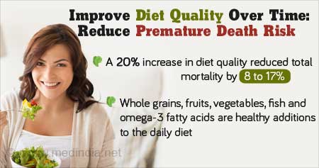 Eating Healthy to Avoid Premature Death