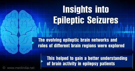 New Insights into Epileptic Seizures