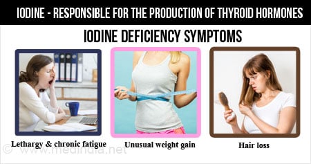 the Benefit of Iodine for the Body
