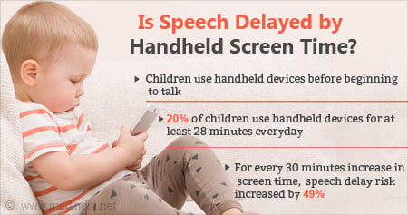 Effects of Increased Handheld Screen Time of Speech In Children