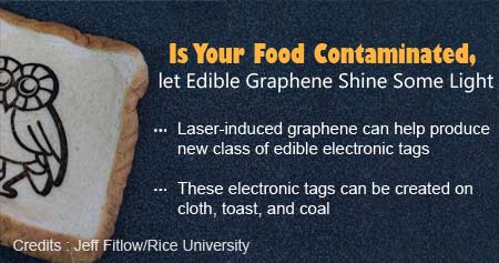 Edible Graphene Shines Light on Food Contamination