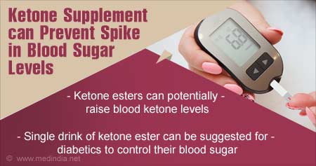 Ketone Drink to Help Control Blood Sugar Levels
