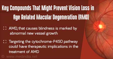 Compounds that May Prevent Vision Loss In Age Related Macular Degeneration (AMD)