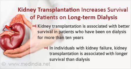 Kidney Transplantation Associated With Better Survival