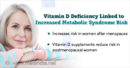 Vitamin D Deficiency Linked to Metabolic Syndrome Risk Older Women