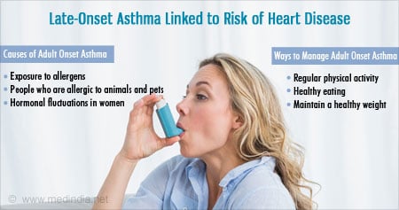 Ways to Prevent Asthma