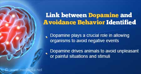 Dopamine and Avoidance Behavior