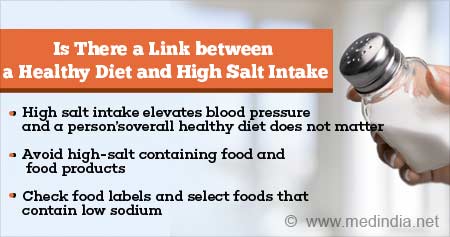 Benefits of Low Salt Diet