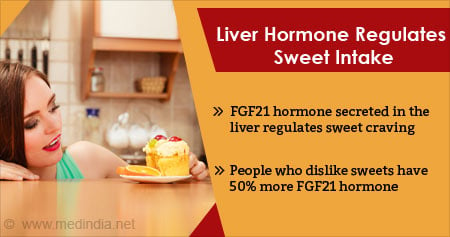 Hormone That Regulates Sugar Craving