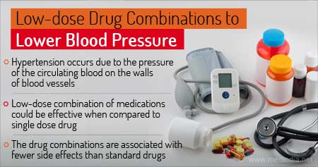 Low-dose Drug Combinations to Lower Blood Pressure