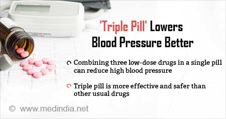 Triple Pill to Lower Blood Pressure