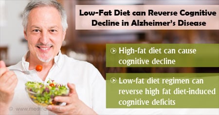 Low-Fat Diet for Alzheimer's Disease