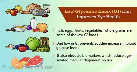 Benefits of Low-glycemic Diet to Prevent Age-related Eye Disease