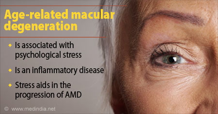 Effect of Stress on Age Related Macular Degeneration (AMD)