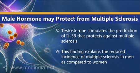 Protective Effect of Testosterone in Multiple Sclerosis