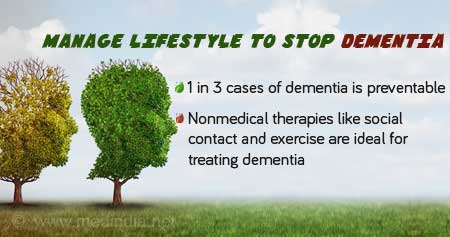 Possibilities of Preventing Dementia